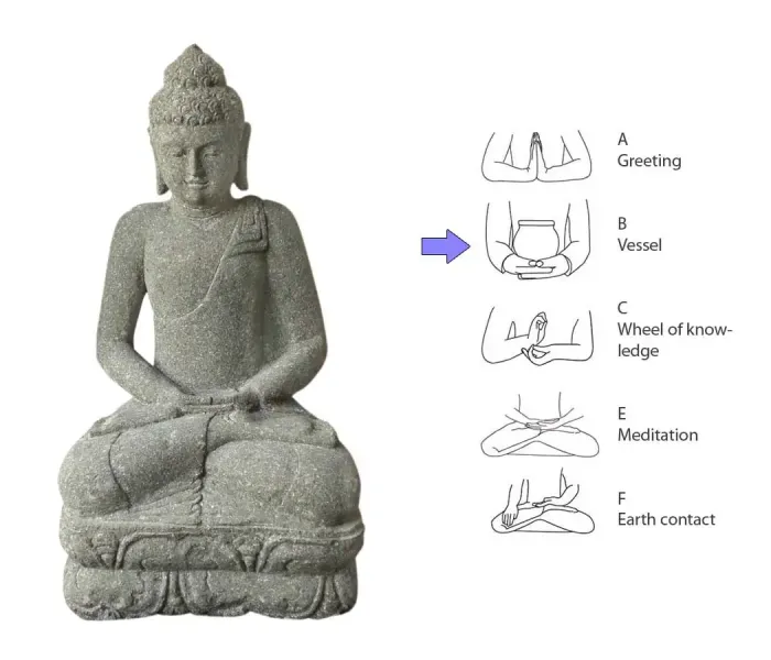 Seated Buddha, Indian, 75 cm H 